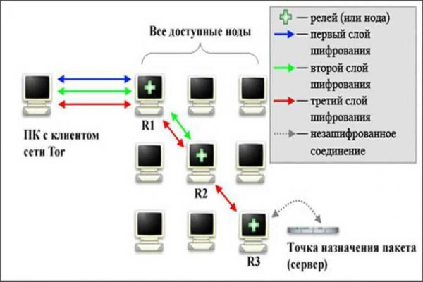 Kraken 13at вход