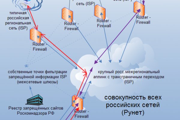 Кракен что можно купить