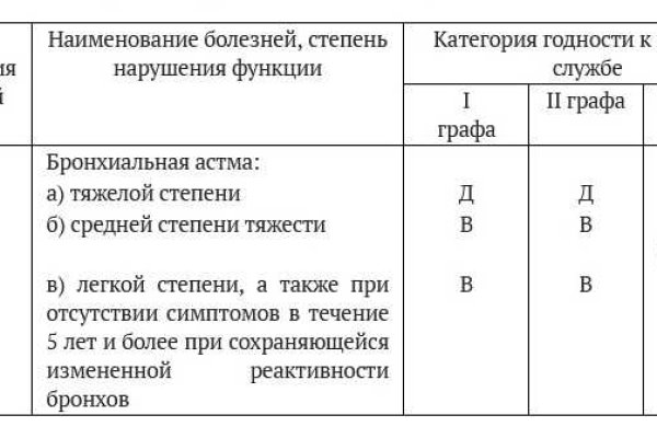 Проблемы со входом на кракен