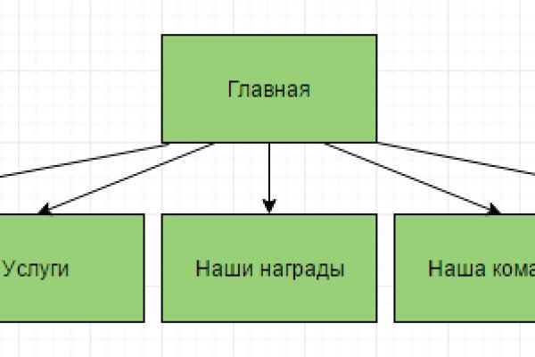 Кракен даркнет сайт