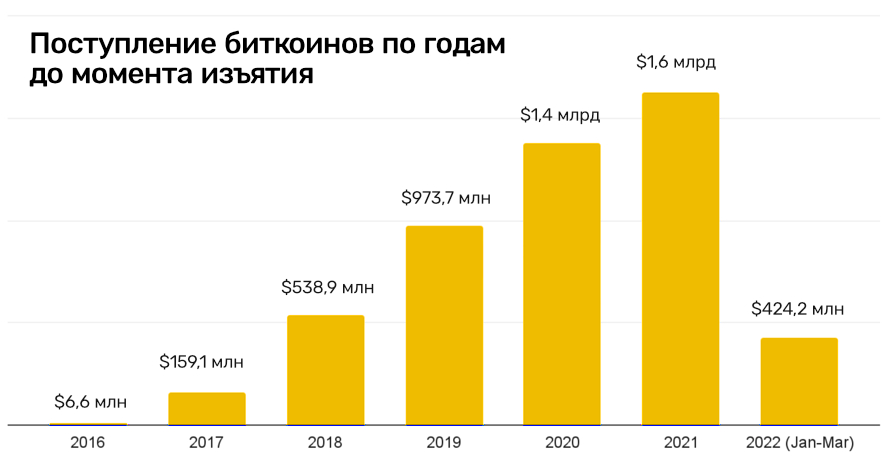 Кракен маркет это