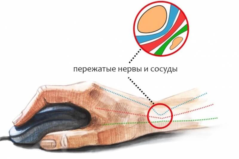 Кракен зеркало onion